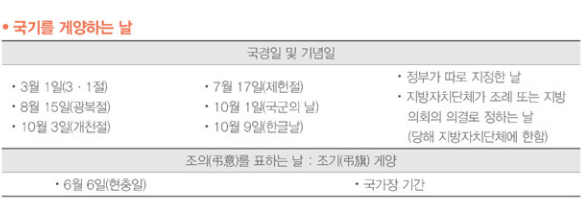 태극기 다는 법, 태극기 다는 날 총정리